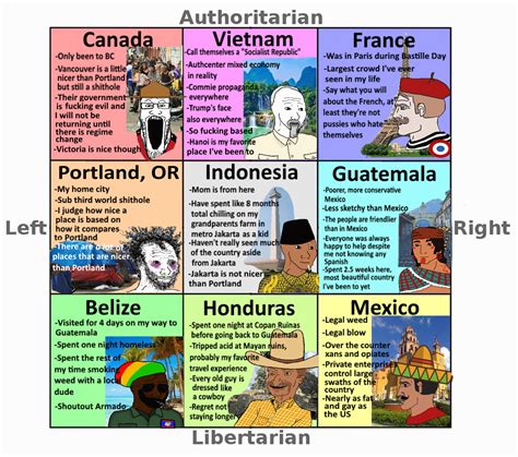 Places I've visited 3x3 wojak compass : r/WojakCompass .